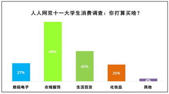 七成大學生拒絕在雙十一更換電子產品，儀器儀表銷售面臨新挑戰